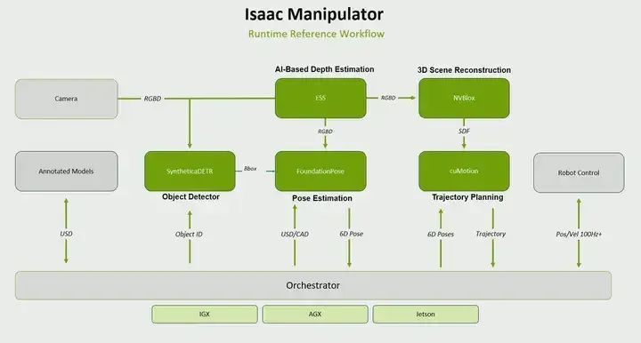 Essential Jetson Development Tools for NVIDIA Developers