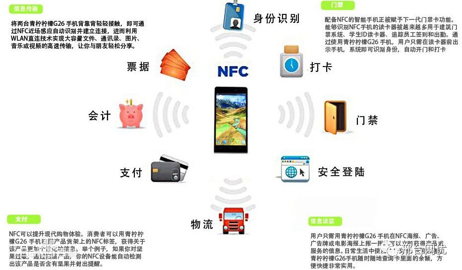 An Overview of IoT Communication Technologies