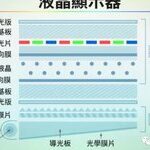 Comprehensive Analysis of XR Display Technology: MicroOLED at Iteration Threshold, Fast-LCD Remains VR Mainstream
