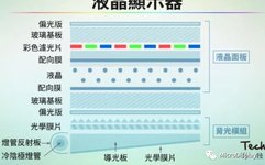 Comprehensive Analysis of XR Display Technology: MicroOLED at Iteration Threshold, Fast-LCD Remains VR Mainstream