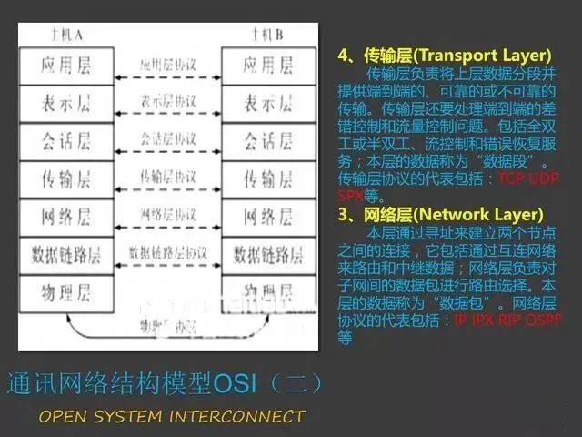 Modbus Communication Training Tutorial