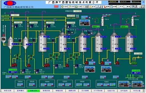 Essential Differences Between PLC, DCS, and FCS Control Systems