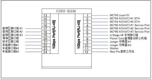 Analysis of Network Audio Protocols and Their Application in 4K Broadcast Audio Systems