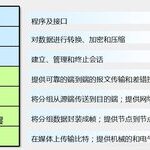 Differences Between OSI and TCP/IP Models