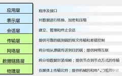 Differences Between OSI and TCP/IP Models