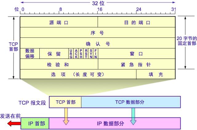 Comprehensive Knowledge of Computer Networking
