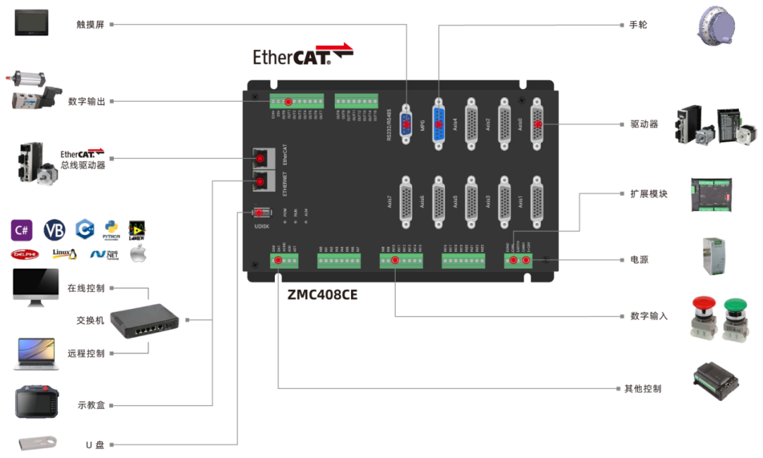 Application of EtherCAT Motion Controller in ROS (Part 2)