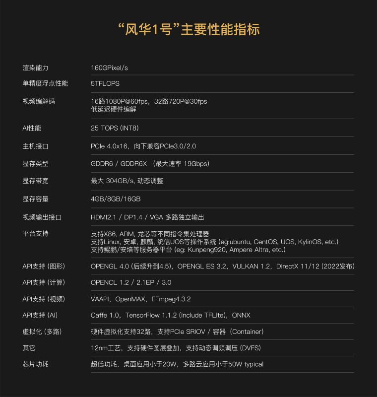 Research Report on 35 Domestic Processor Chip Manufacturers (CPU/GPU/FPGA)
