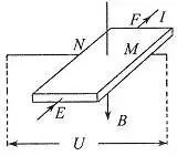 Working Principles and Applications of Sensors