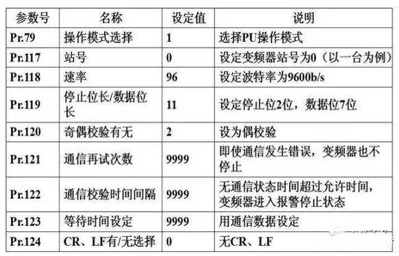 How to Control Mitsubishi Inverters with Mitsubishi PLC via RS-485 Communication?