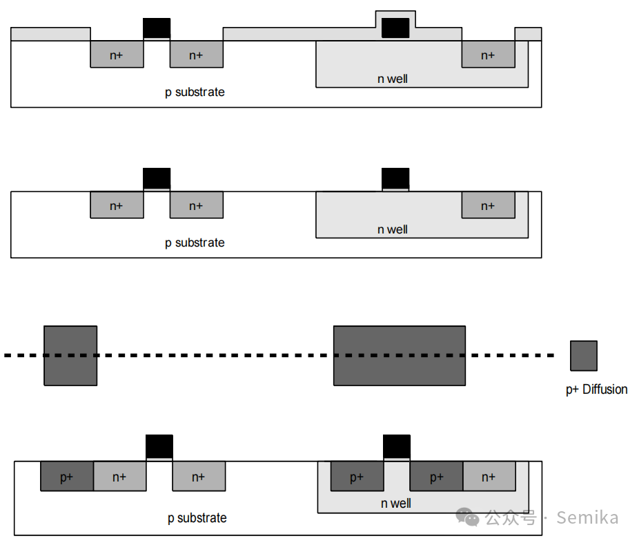 Detailed Overview of Chip Manufacturing Processes