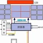 Distinguishing Between LCD Splicing Screens and LED Splicing Screens