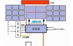 Distinguishing Between LCD Splicing Screens and LED Splicing Screens