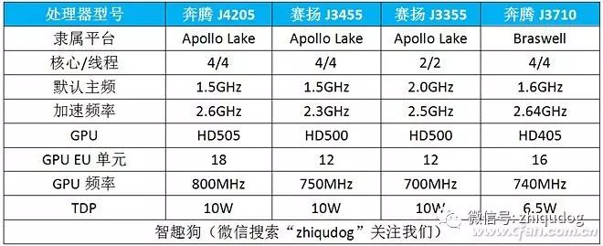 Is The Ultra-Low-Cost PC Usable? Key Insights On One Platform And Three Chips