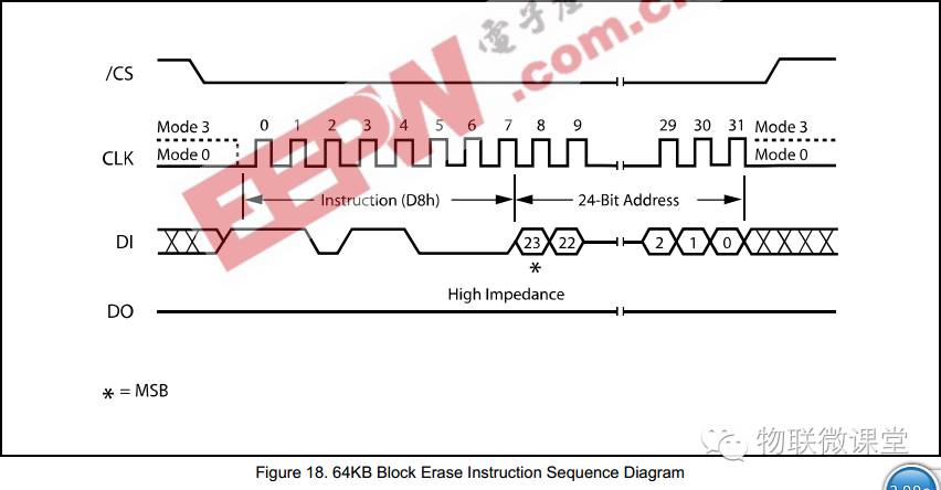 Hands-On STM32 SPI Interface (Part 2)