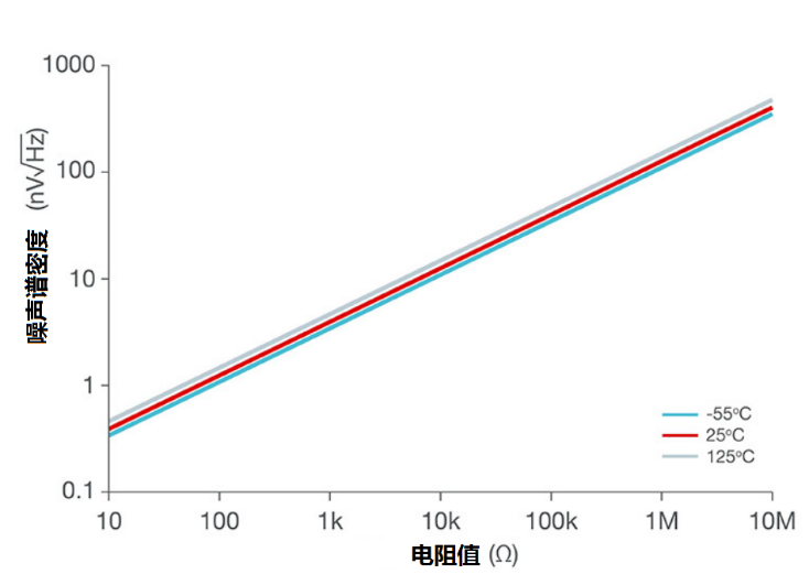 Low-Power Design of Operational Amplifiers