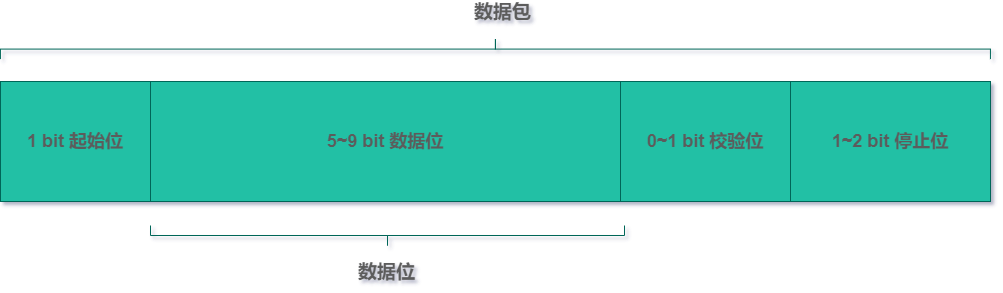 Introduction to Modbus Protocol