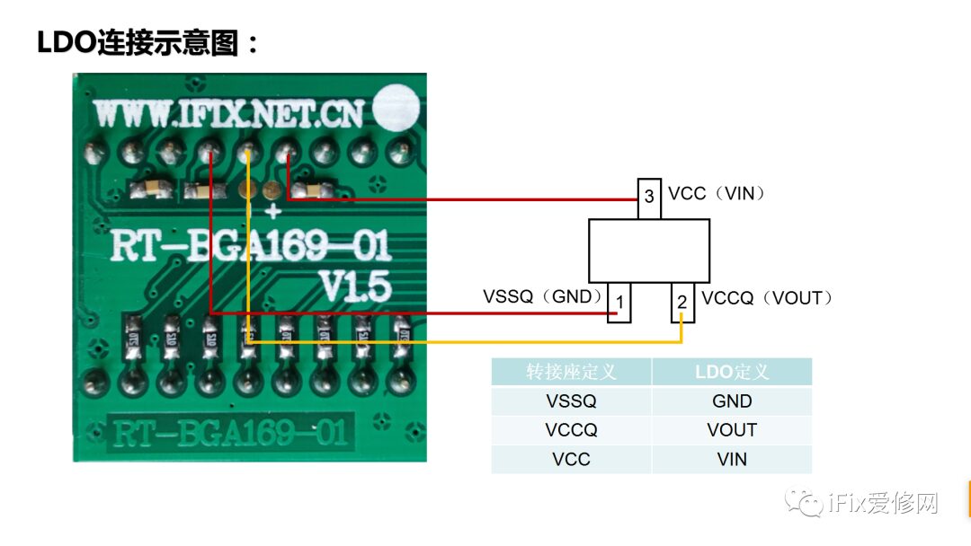 Improving eMMC Socket Compatibility for 1.8V