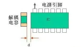 Comprehensive PCB Wiring Knowledge