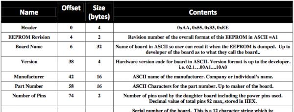 Unlock Multiple Configurations for Beaglebone Black Cape