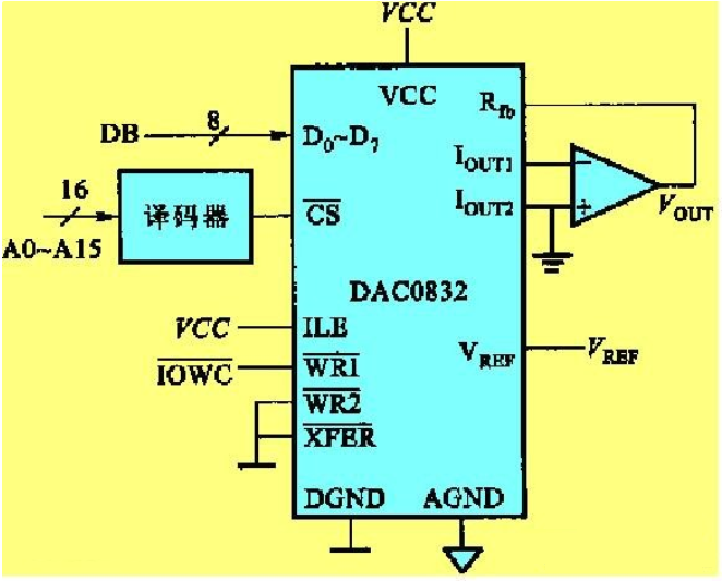 DAC0832 Unipolar and Bipolar Voltage Output Interface Circuit