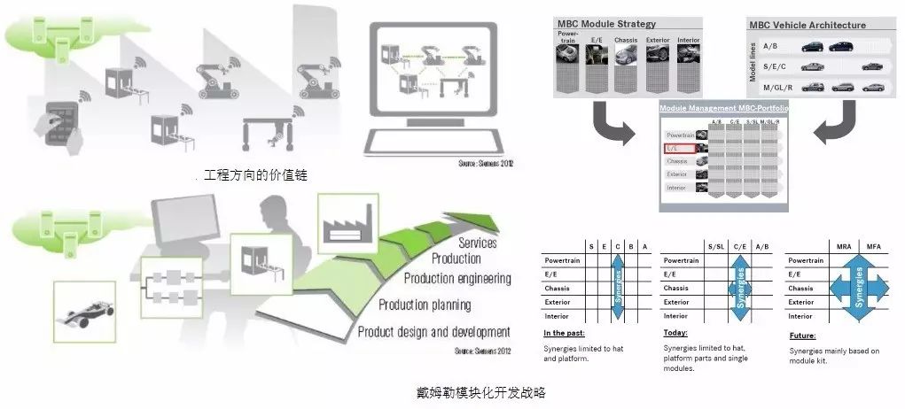 Yesterday, Today, and Tomorrow of Automotive Electronic ECU
