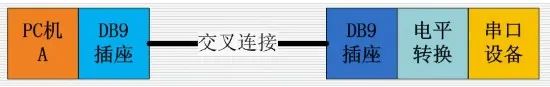 Basic Principles of STM32 Serial Communication