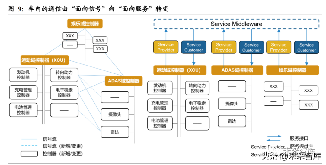 In-Depth Study of the Automotive Software Industry: Analyzing Growth in the Automotive Software Golden Track