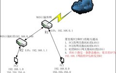 Understanding Router Networking Scenarios