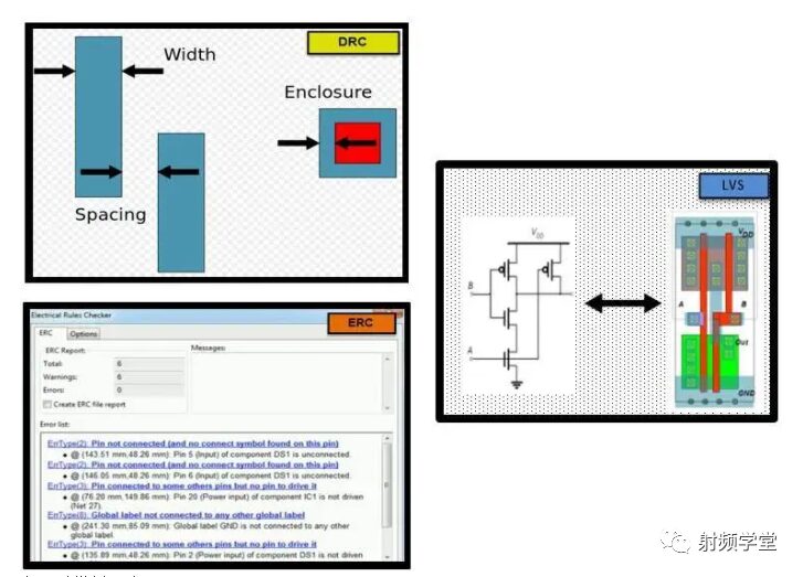 A Detailed Overview of the Chip Design Process