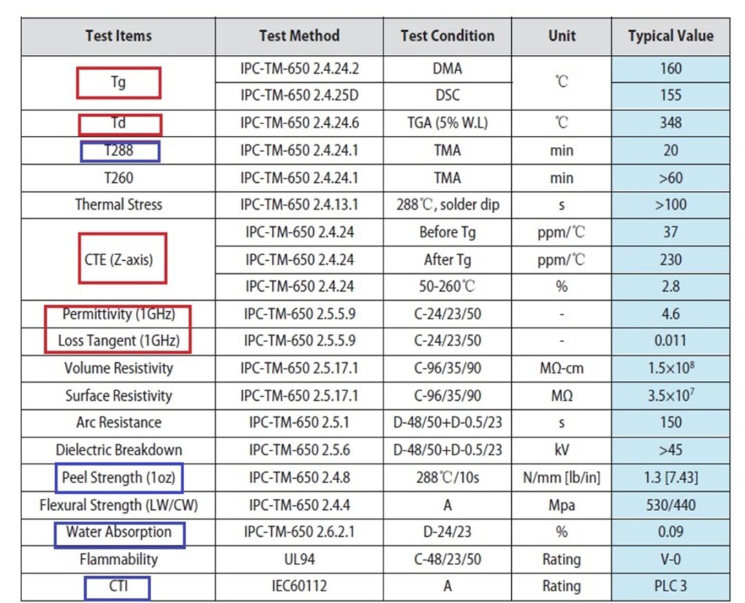 Introduction to PCB Performance Indicators