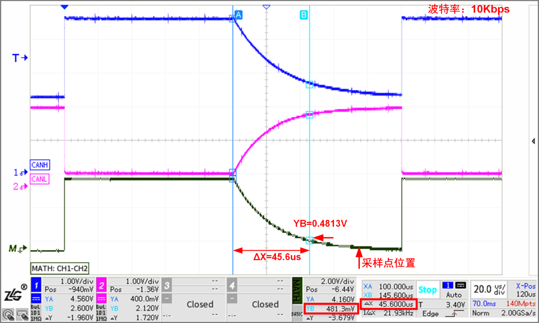 Analysis of Missing Termination Resistor Phenomenon in CAN Bus