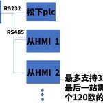 How to Connect Multiple Screens to Weilen Touch Screen?