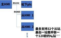 How to Connect Multiple Screens to Weilen Touch Screen?