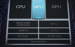 Understanding Automotive Intelligence: CPU, GPU, NPU, DPU, MCU, ECU...