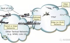 Overview of US Military Tactical Targeting Networking Technology Data Link