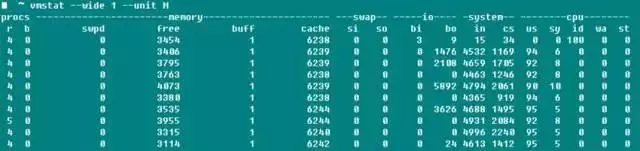 Linux Performance Parameter Indicators Reference