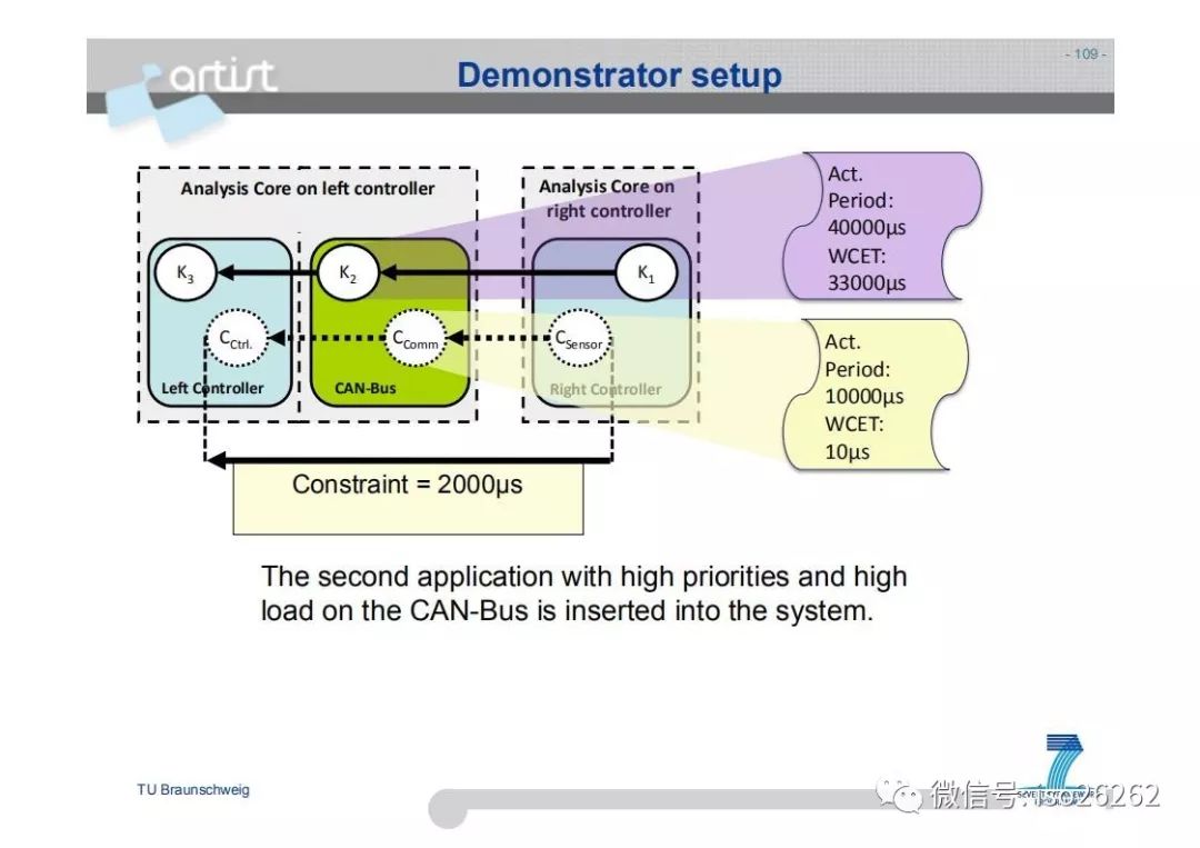 Formal Analysis and Optimization of Safety-Related Embedded Systems