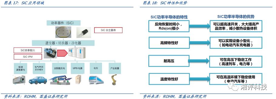 Focusing on Key Industrial Chains: Understanding Compound Semiconductors and Opportunities