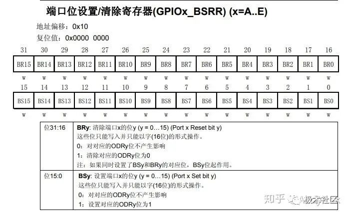 Introduction to Cortex-M3: Understanding Registers