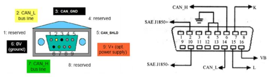 Communication Protocols: SPI, IIC, UART, CAN Notes (Part 2)