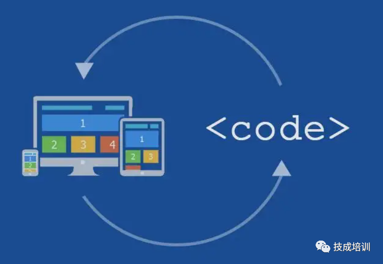What Is Embedded Technology? Examples Explained