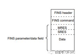 Analysis of FINS Protocol in Industrial Control Security