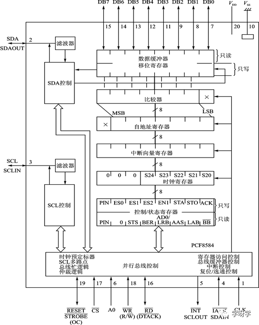 Microcontroller Basics and Applications: Serial Expansion