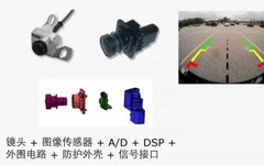 Understanding In-Vehicle Cameras: The Eyes of Autonomous Driving