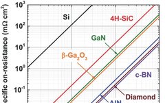 Fourth Generation Semiconductor Materials