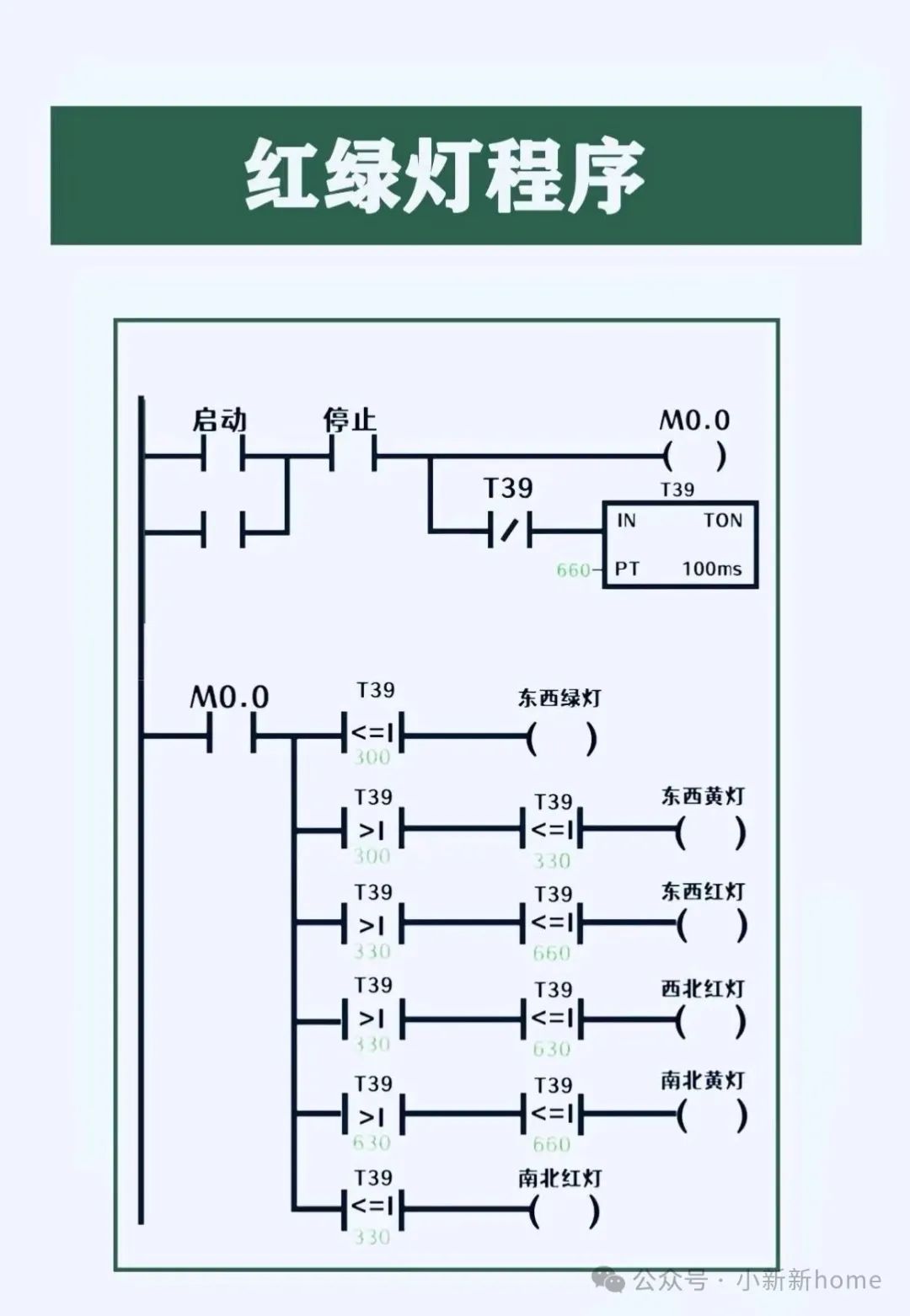 Essential PLC Traffic Light Program