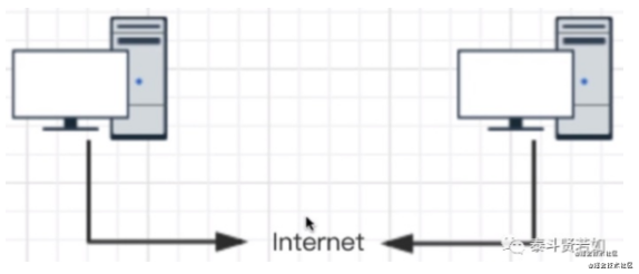 A Comprehensive Explanation of Computer Network Principles