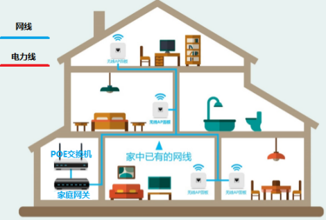 Three Networking Methods for Full WiFi Coverage