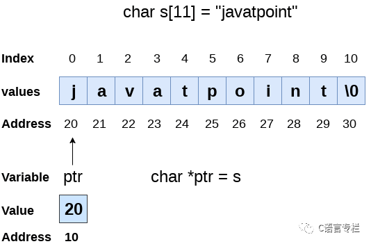 Detailed Explanation of Strings in C Language